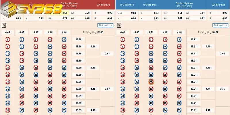 Mẹo nuôi và ghép dàn đề 8 số hiệu quả giúp tăng tỷ lệ trúng từ kinh nghiệm thực tế
